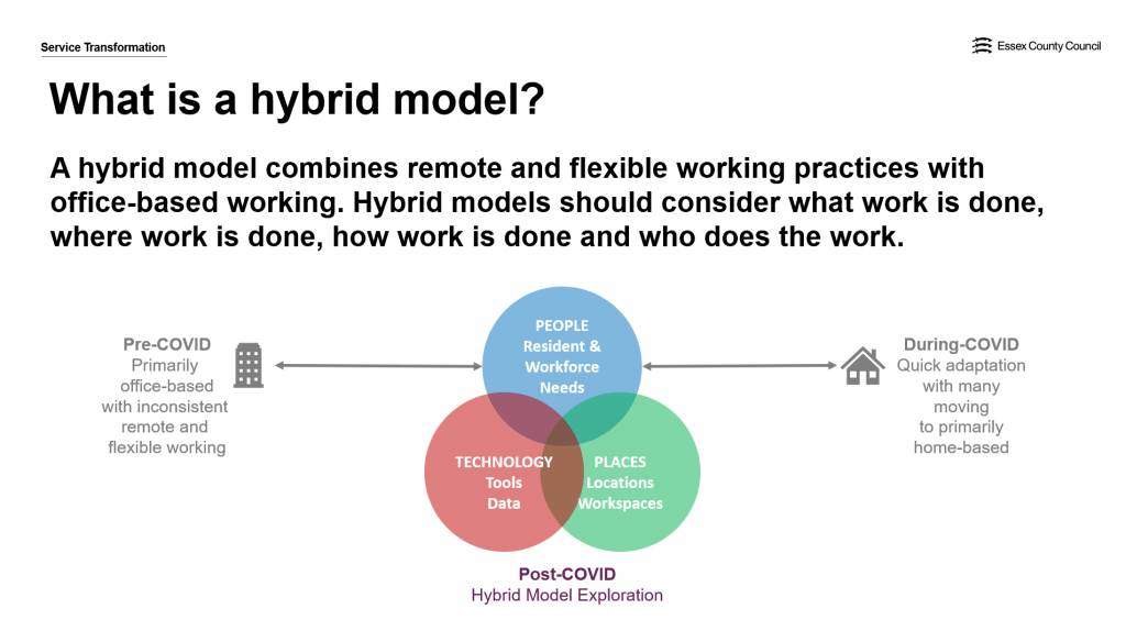 hybrid work model presentation